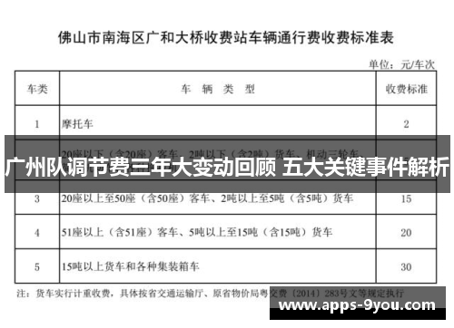 广州队调节费三年大变动回顾 五大关键事件解析