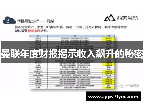 曼联年度财报揭示收入飙升的秘密
