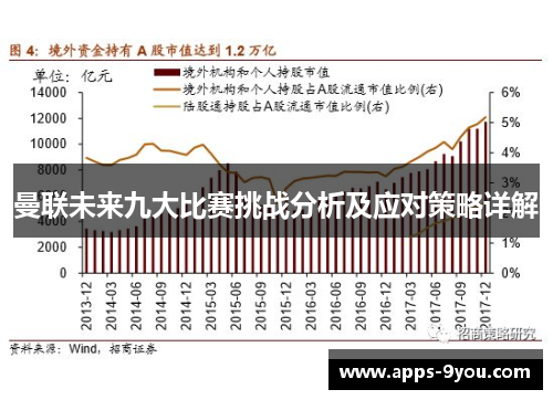 曼联未来九大比赛挑战分析及应对策略详解